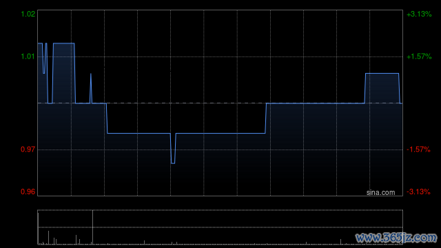 行情图